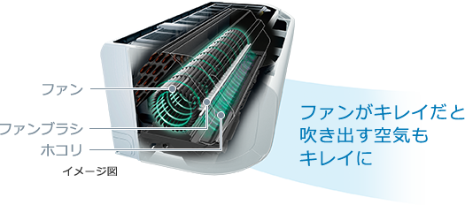 クリーンポイント