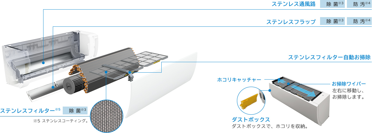 ルームエアコン MJシリーズ ： 住宅設備用エアコン ： 日立グローバル