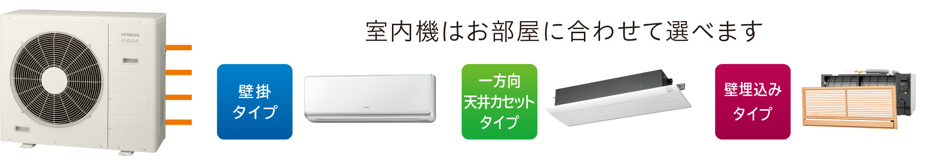 室内機はお部屋に合わせて選べます 壁掛タイプ 一方向天井カセットタイプ 二方向天井カセットタイプ 壁埋込みタイプ 床置タイプ フリーダクトタイプ