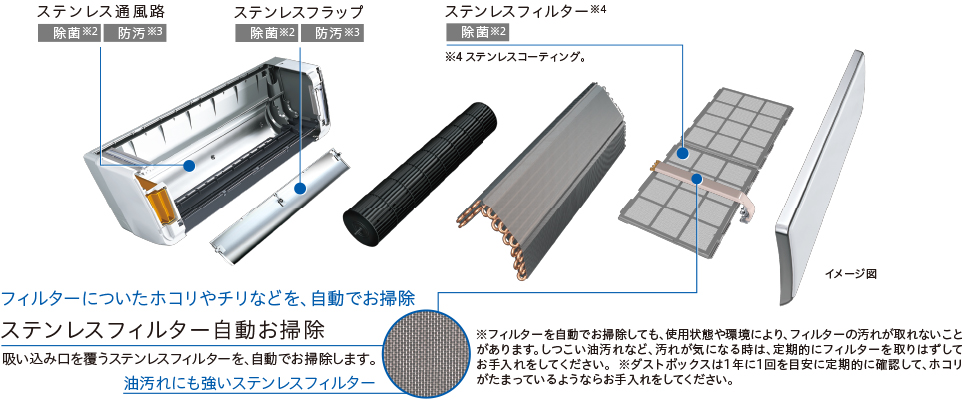 住宅設備用エアコン ： ハウジングエアコン ： 2・3・4部屋用システム