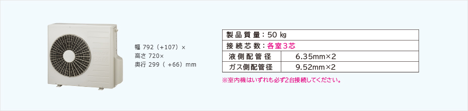 幅792（+107）×高さ720×奥行299（+66）mm　製品質量：50㎏　接続芯数：各室3芯　液側配管径6.35mm×2　ガス側配管径9.52mm×2　※室内ユニットはいずれも必ず2台接続してください。