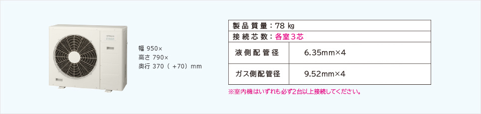 幅950×高さ790×奥行370（+70）mm　製品質量：78㎏　接続芯数：各室3芯　液側配管径6.35mm×4 ガス側配管径9.52mm×4 ※室内機はいずれも必ず2台以上接続してください。