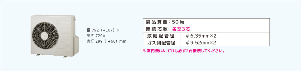 幅792（+107）×高さ720×奥行299（+66）mm　製品質量：50㎏　接続芯数：各室3芯　液側配管径6.35mm×2　ガス側配管径9.52mm×2　※室内ユニットはいずれも必ず2台接続してください。