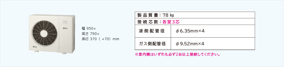 幅950×高さ790×奥行370（+70）mm　製品質量：78㎏　接続芯数：各室3芯　液側配管径6.35mm×4 ガス側配管径9.52mm×4 ※室内機はいずれも必ず2台以上接続してください。