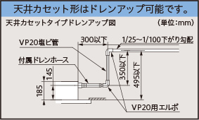 天井カセット形はドレンアップ可能です。