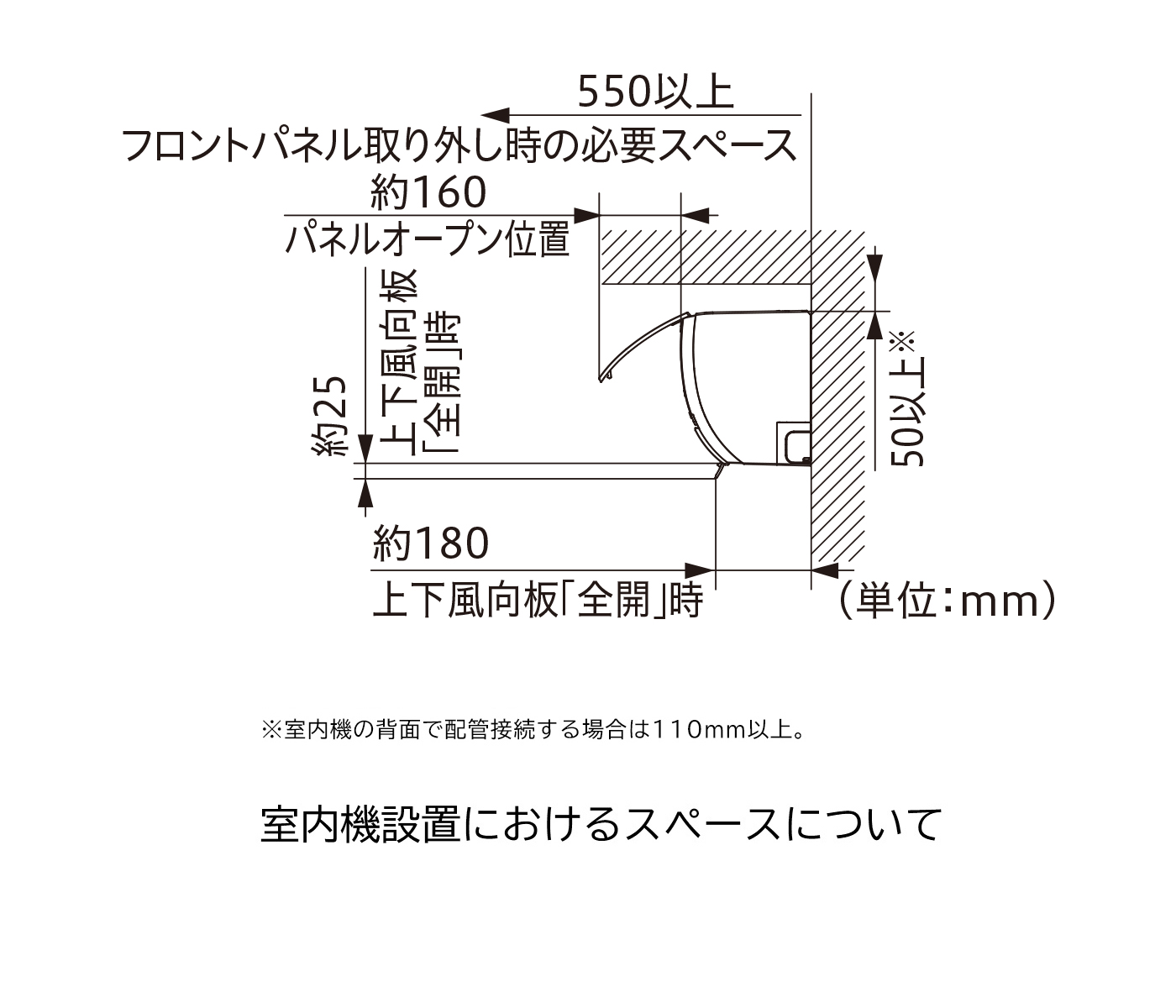 寒冷地向けエアコン 壁掛タイプRKシリーズ｜日立グローバルライフ