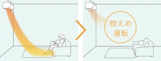 オートセーブ