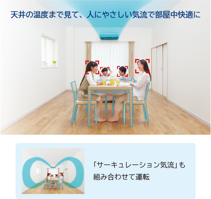 特長：［くらしカメラ 4 ］： 住宅設備用エアコン ： 日立グローバル