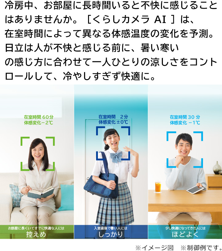 特長：［くらしカメラ AI ］： 住宅設備用エアコン ： 日立グローバルライフソリューションズ株式会社