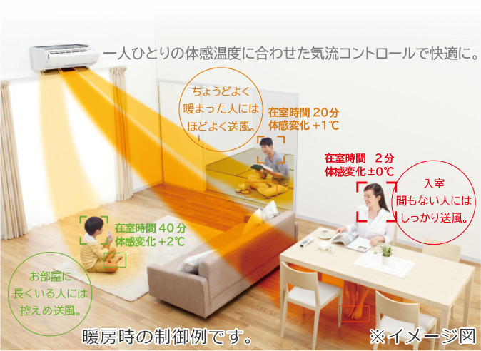 特長：［くらしカメラ AI ］： 住宅設備用エアコン ： 日立グローバルライフソリューションズ株式会社