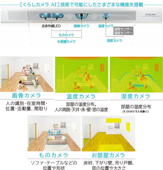 くらし カメラ コレクション