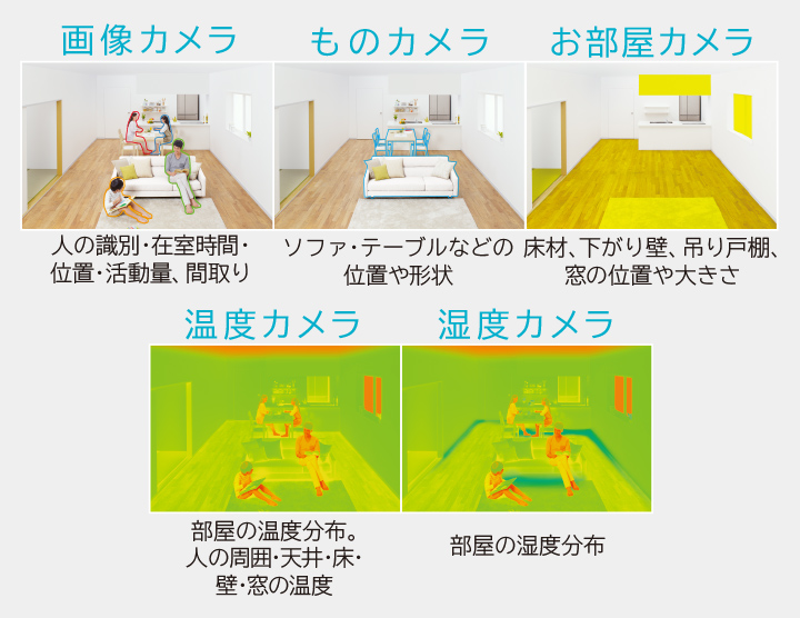 特長：［くらしカメラ AI］： 住宅設備用エアコン ： 日立グローバル