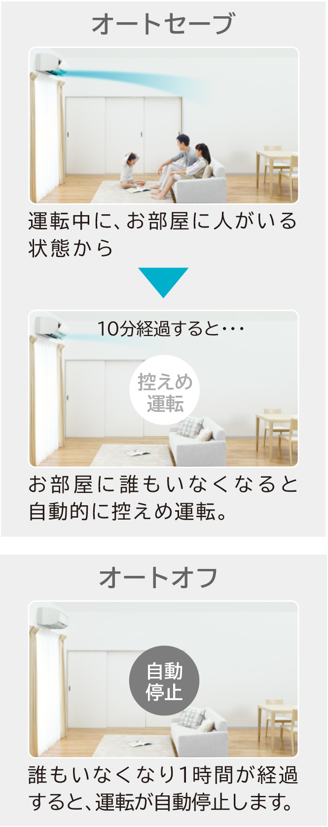特長：［くらしカメラ AI］： 住宅設備用エアコン ： 日立グローバル