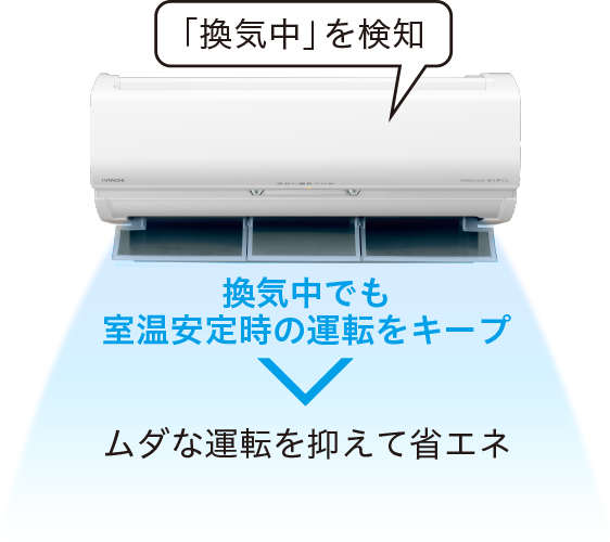 特長：くらしカメラ AI ： 住宅設備用エアコン ： 日立グローバルライフソリューションズ株式会社