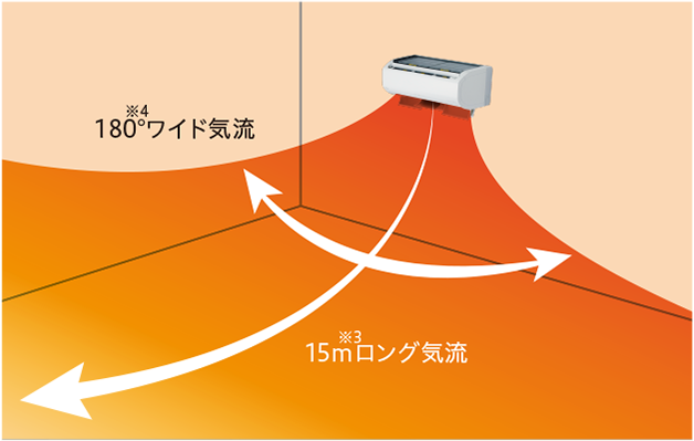 ロング＆ワイド気流