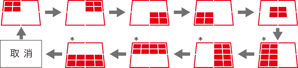 お部屋を9通りのエリアパターンに分割