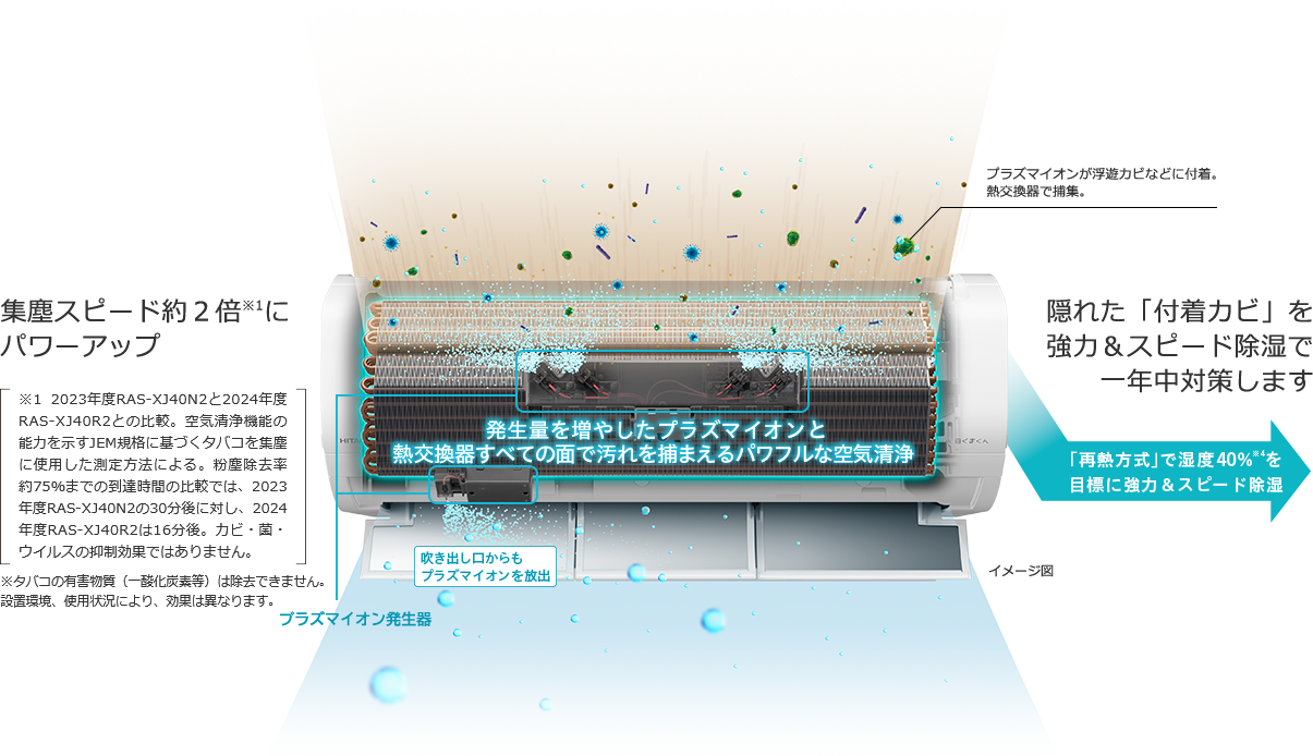 特長：パワフルPremiumプラズマ空清 ： 住宅設備用エアコン ： 日立 ...