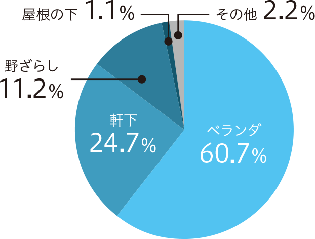 汚れた室外機の設置場所