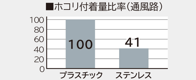 特長：［ステンレス・クリーン システム］ ： 寒冷地向けエアコン 壁掛 ...