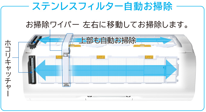 特長：［ステンレス・クリーン システム］ ： 寒冷地向けエアコン 壁掛 ...