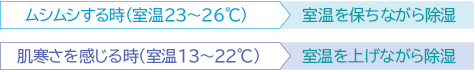 ムシムシする時（室温23～26℃）室温を保ちながら除湿 肌寒さを感じる時（室温13～22℃）室温を上げながら除湿