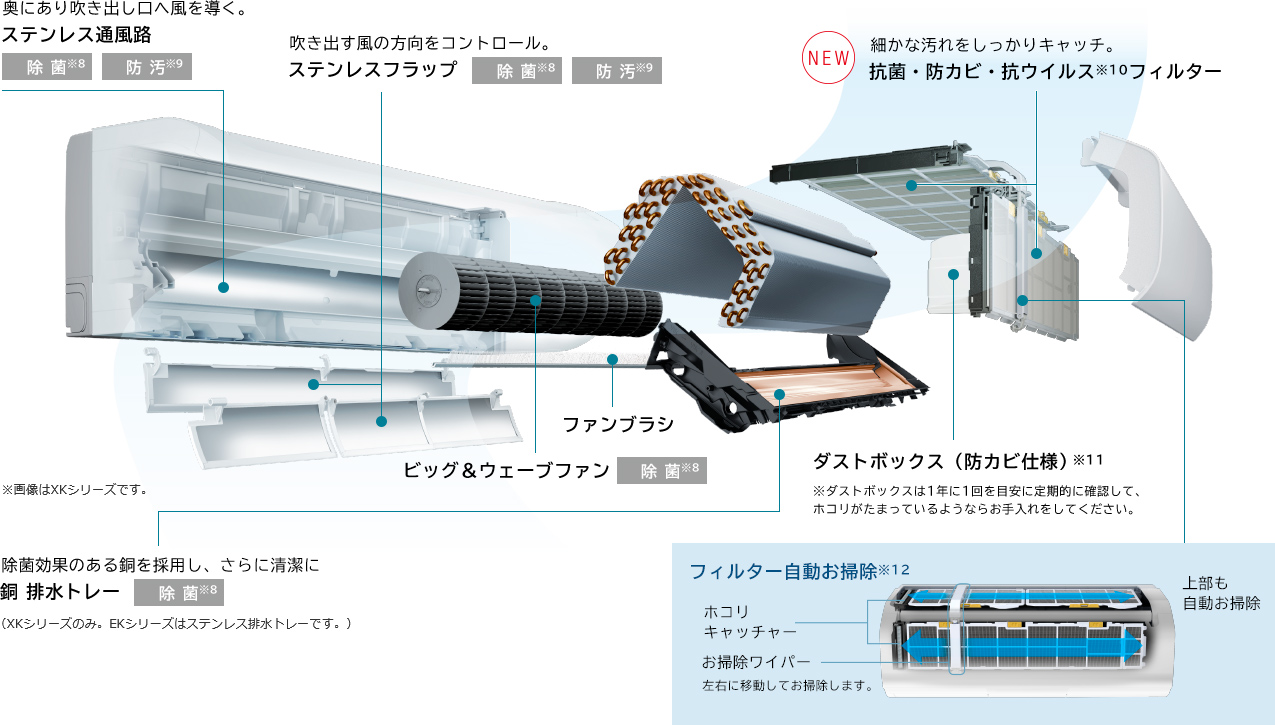 エアコン内部の清潔｜寒冷地向けエアコン 壁掛タイプ XKシリーズ｜日立 