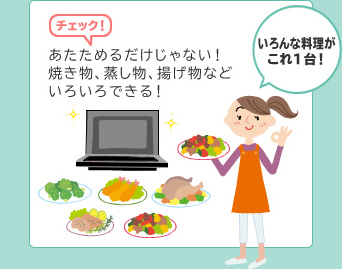 あたためるだけじゃない！焼き物、蒸し物、揚げ物などいろいろできる！いろんな料理がこれ１台！