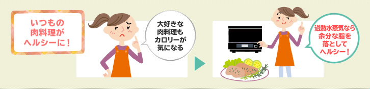 いつもの肉料理がヘルシーに！