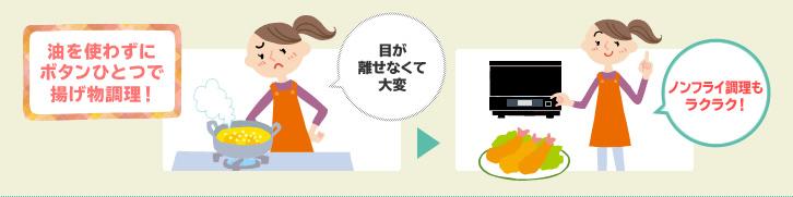 油を使わずにボタンひとつで揚げ物調理！