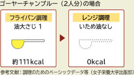 野菜いため（２人分）の場合