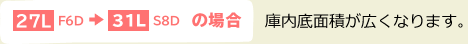 (18L)F5B → (31L)S8CAの場合　庫内底面積が広くなります。 