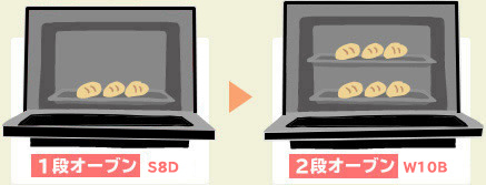 図：MRO-S8CAとMRO-W10Bの比較