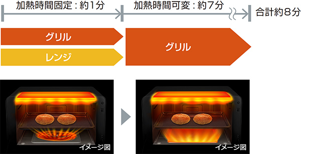 オーブンレンジ MRO-F6D ： 電子レンジ ： 日立の家電品