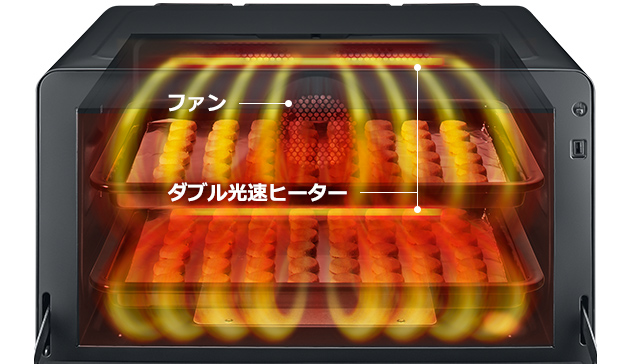 特長：300℃熱風2段オーブン ： ヘルシーシェフ MRO-W10A ： 電子レンジ ...