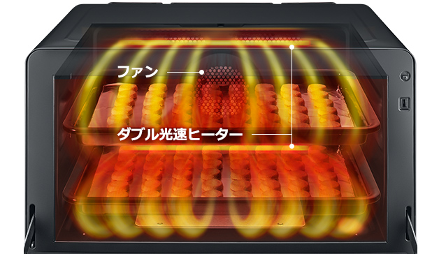 特長：300℃熱風2段オーブン ： ヘルシーシェフ MRO-W1A ： 電子レンジ