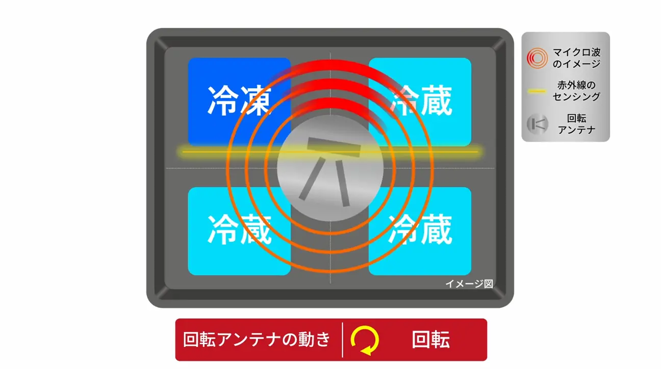 特長：よく使う解凍やあたためも上手にできる ： ヘルシーシェフ MRO
