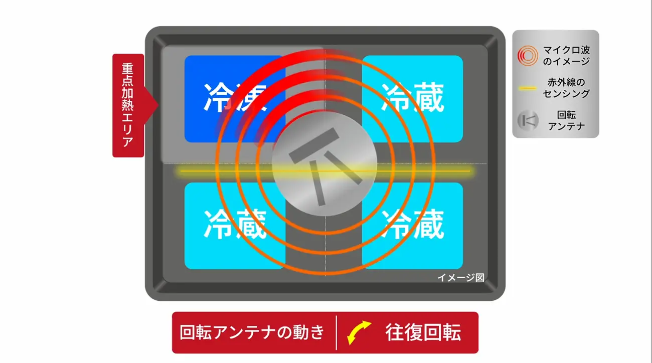 特長：よく使う解凍やあたためも上手にできる ： ヘルシーシェフ MRO