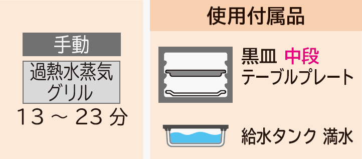 使用付属品