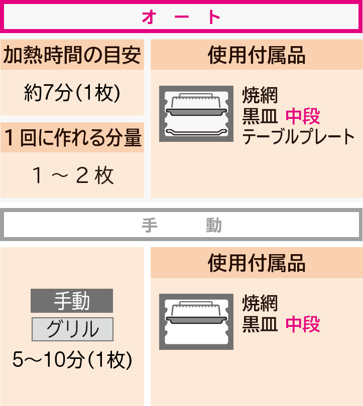 使用付属品