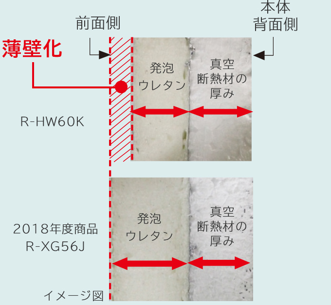 特長：大容量/省エネ ： 冷蔵庫 ： 日立の家電品
