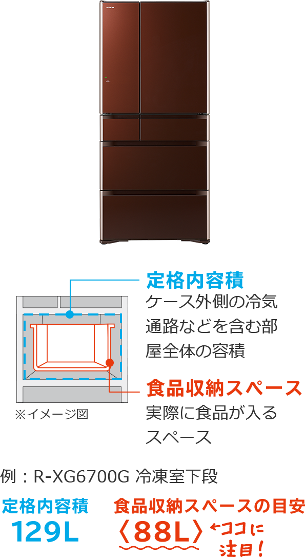 特長 ゆとりの大容量 冷蔵庫 日立の家電品