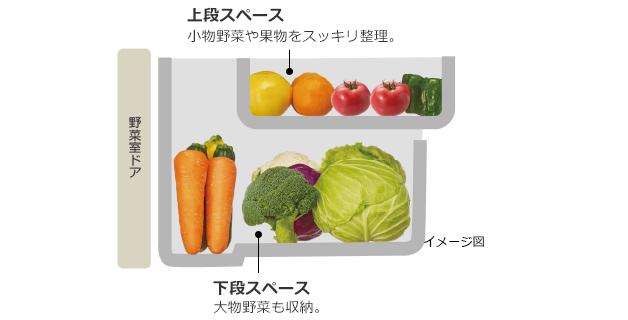 冷凍冷蔵庫 R-27SV ： 冷蔵庫 ： 日立の家電品