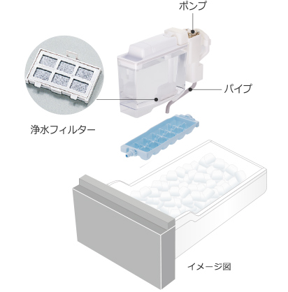 特長：ひろin冷凍 ： 冷蔵庫 ： 日立の家電品