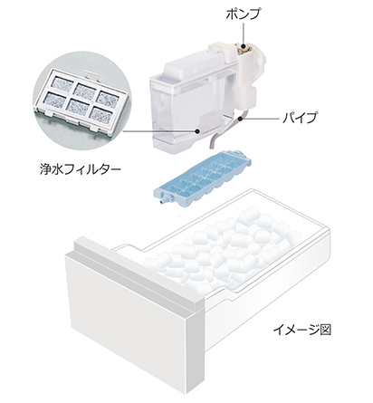 特長：ひろin冷凍 ： 冷蔵庫 ： 日立の家電品