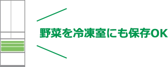 野菜を冷凍室にも保存OK