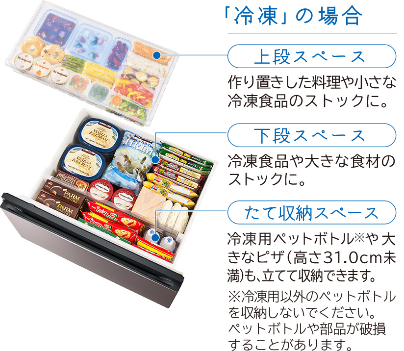 ｢冷凍｣の場合