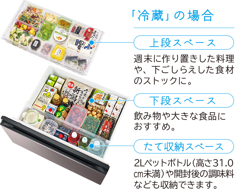 ｢冷蔵｣の場合