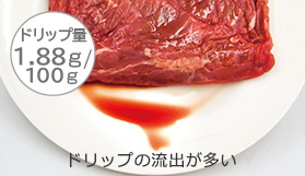 ドリップ量 0.56g/100g