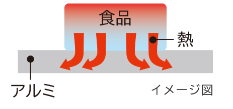 イメージ図