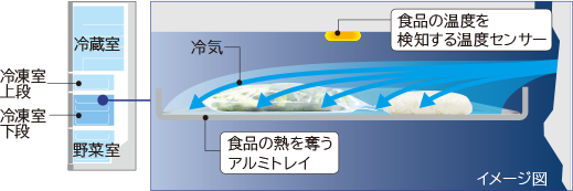 イメージ図